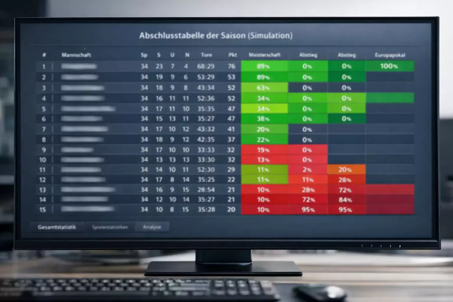 Bildschirm zeigt simulierte Abschlusstabelle mit Wahrscheinlichkeiten